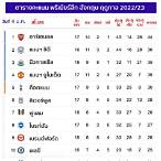 ตารางคะแนนเบลารุสพรีเมียร์ลีก